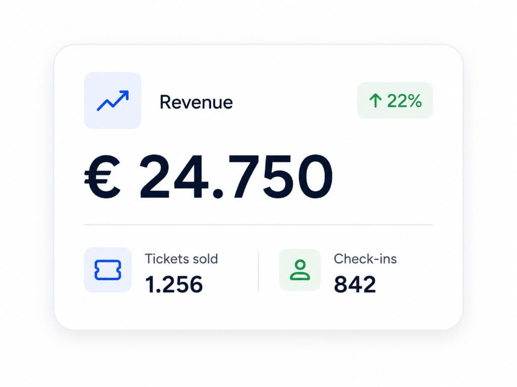 Revenue, tickets sold and check-ins